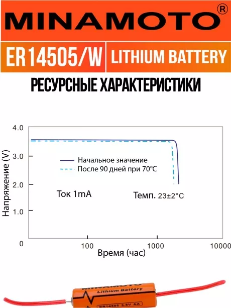 батарейка Minamoto ER 14505/W(AA) 