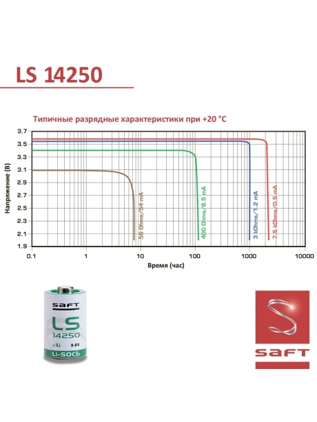 батарейка Saft LS 14250 CNR (1/2AA) 