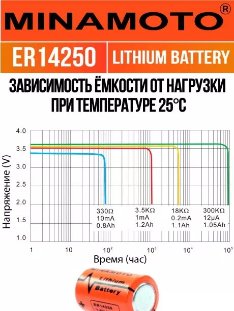 промышленная литиевая батарейка Minamoto ER 14250(1/2AA) 