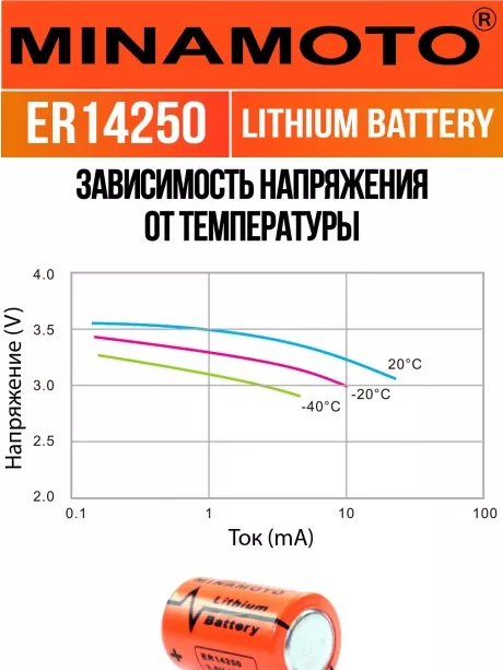 промышленная литиевая батарейка Minamoto ER 14250(1/2AA) 