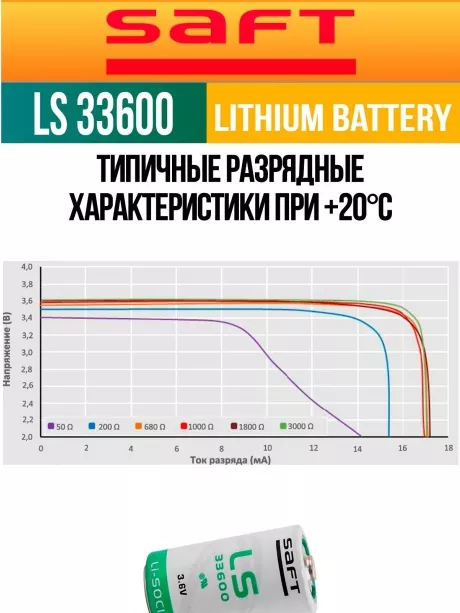 литиевая батарейка для счётчика Saft LS 33600 (D) 