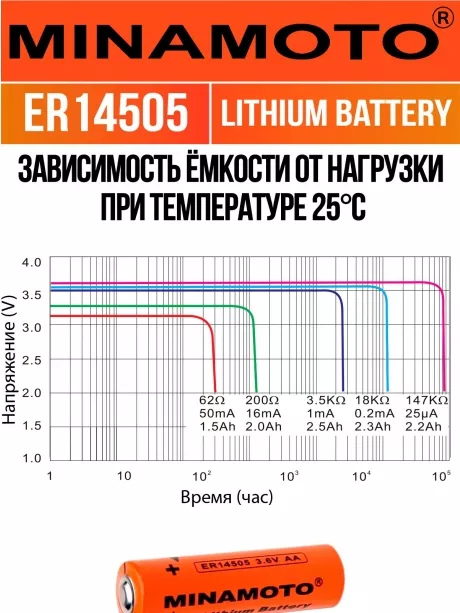 промышленная литиевая батарейка Minamoto ER 14505(AA) 