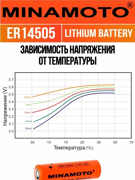 промышленная литиевая батарейка Minamoto ER 14505(AA) 