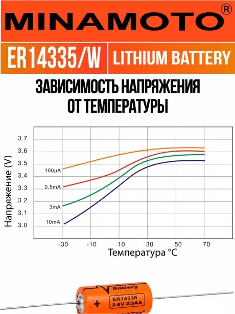промышленная литиевая батарейка Minamoto ER 14335/W(2/3AA) 