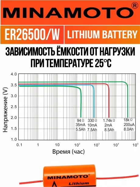 промышленная батарейка 3.6 v Minamoto ER 26500/W(C) 