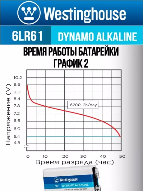щелочная батарейка Westinghouse 6LR61/Крона Dynamo Alkaline-PB6 