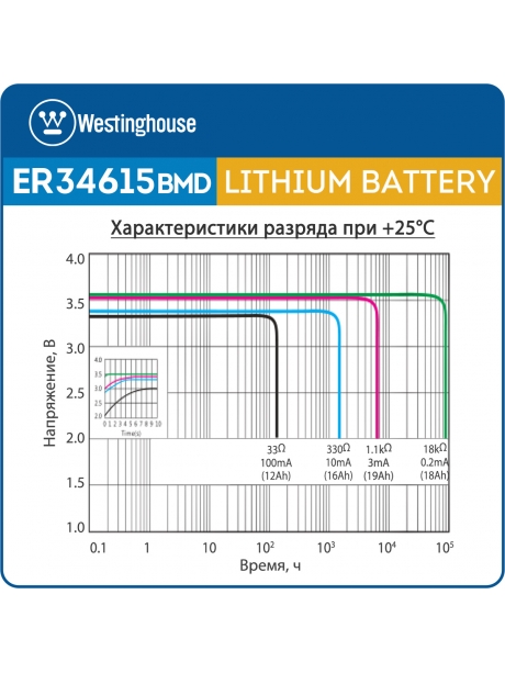 батарейка 3.6 В с коннектором Dupont 2,54 (BLS-2) Westinghouse ER 34615BMD1 (D) connector 