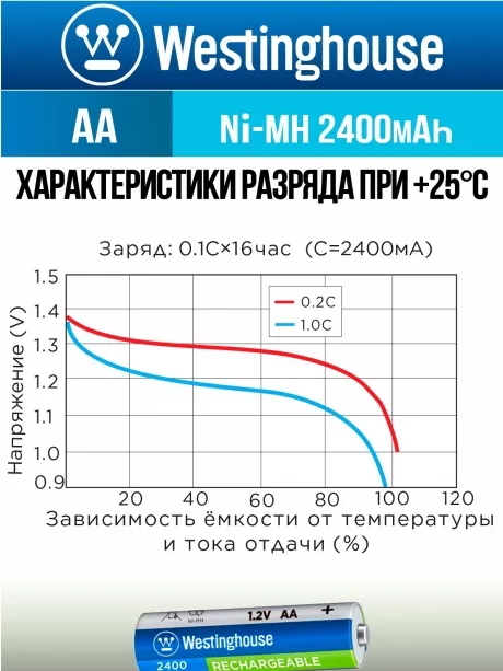 аккумулятор Westinghouse 2400 mAh  R6/AA  Max-BP4 