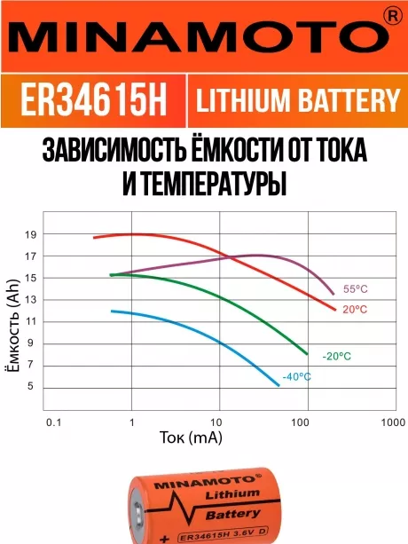 литиевая промышленная батарейка Minamoto ER 34615H (D) 