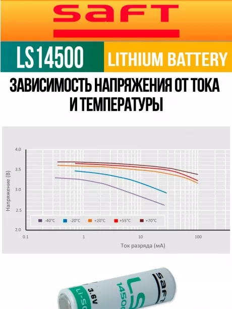 батарейки Saft LS 14500 (AA) 3шт. 