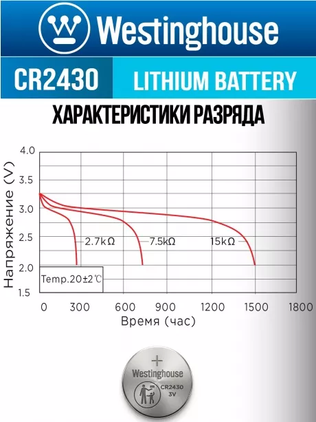 литиевые батарейки Westinghouse CR2430 10шт. 