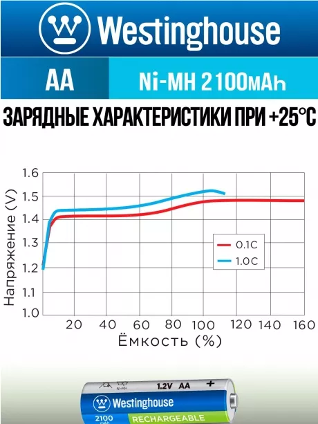 аккумулятор Westinghouse 2100 mAh  R6/AA-BP4 