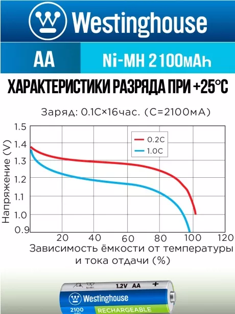 аккумулятор Westinghouse 2100 mAh  R6/AA-BP4 