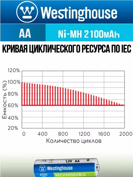 аккумулятор Westinghouse 2100 mAh  R6/AA-BP4 