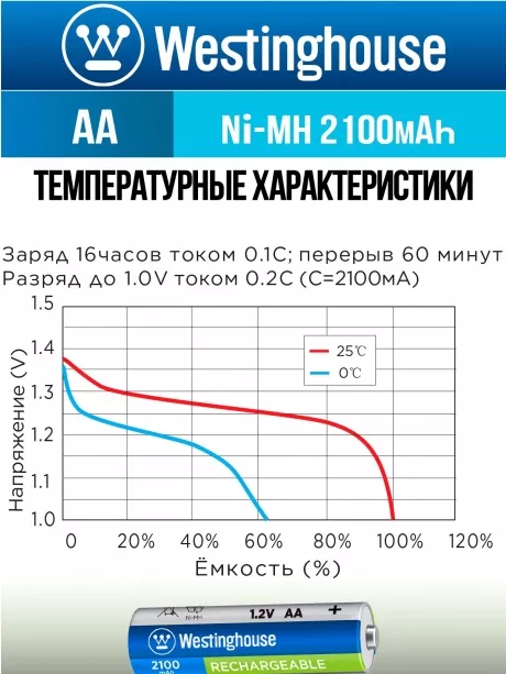 аккумулятор Westinghouse 2100 mAh  R6/AA-BP4 