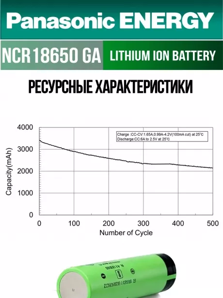 высокотоковый аккумулятор Panasonic NCR18650GA PW Li-Ion 3450mAh (min 3300mAh) 