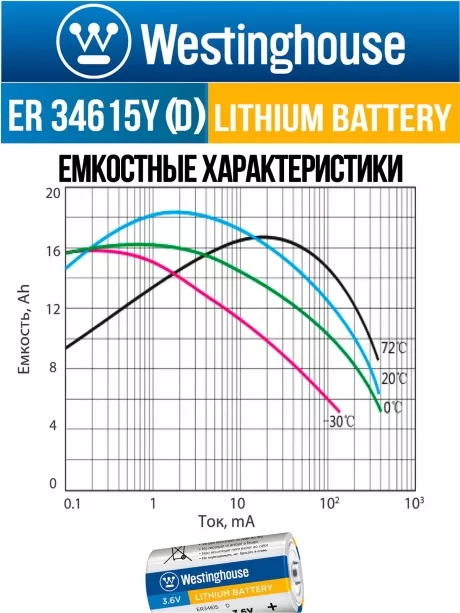 литиевые промышленные батарейки Westinghouse ER 34615Y (D) axial wires 9шт. 