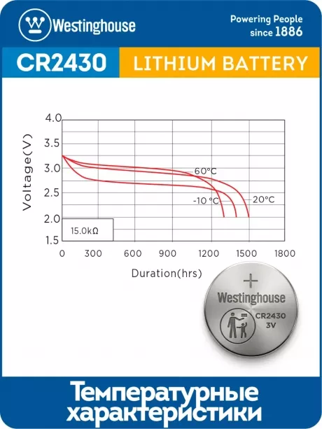 батарейка Westinghouse CR2430 24шт. 