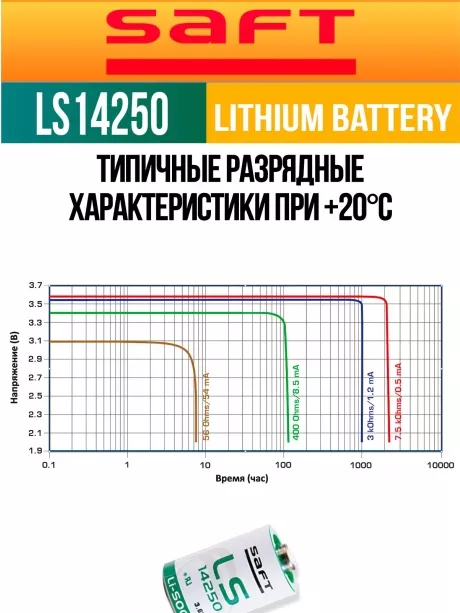 батарейка Saft LS 14250 (1/2AA) 250шт. 