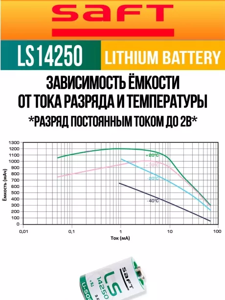 батарейка Saft LS 14250 (1/2AA) 250шт. 