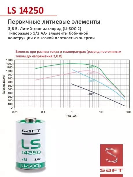 батарейка Saft LS 14250 (1/2AA) 24шт. 