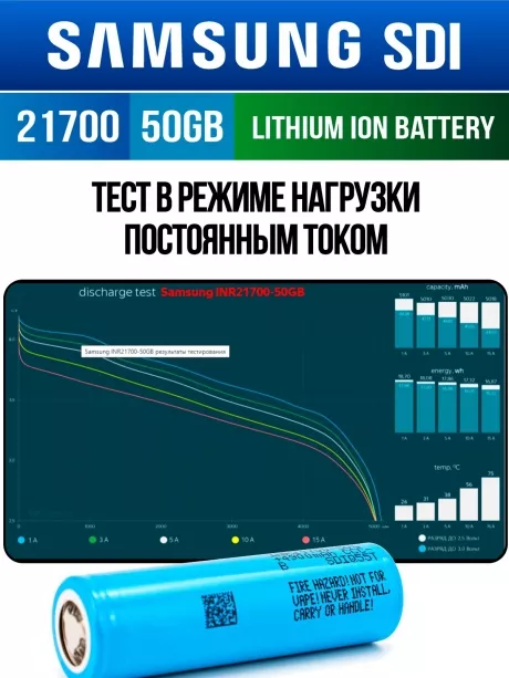 литиевый высокотоковый аккумулятор без защиты Samsung INR21700-50GB 