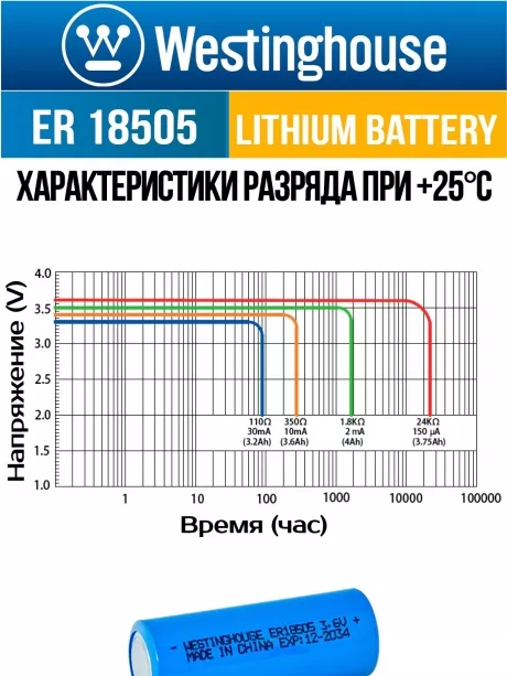 батарейка литиевая для счётчика Westinghouse ER 18505 10шт. 