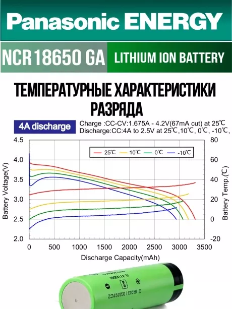 высокотоковый литиевый аккумулятор Panasonic NCR18650GA PW Li-Ion 3450mAh (min 3300mAh) 3шт. 