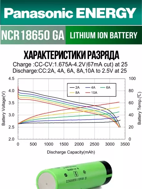 высокотоковый литиевый аккумулятор Panasonic NCR18650GA PW Li-Ion 3450mAh (min 3300mAh) 3шт. 