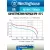 аккумулятор Westinghouse 2100 mAh  R6/AA-BP4 