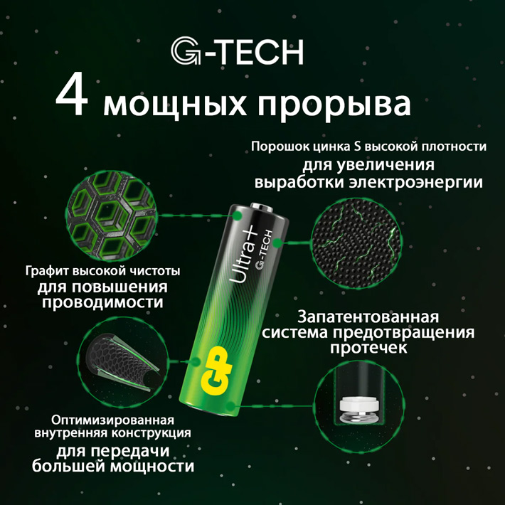 батарейки ​(4 шт.) GP Ultra Plus G-tech LR6/AA-4BL​