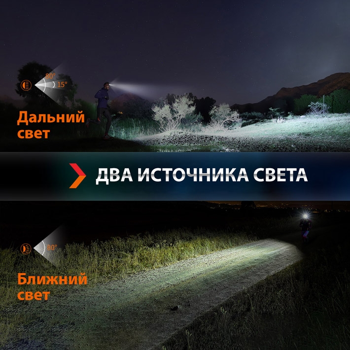 налобный фонарь Fenix HL32RT